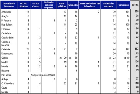 Entes-instrumentales-por-CCAA