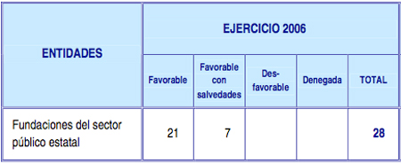 Opinión sobre fundaciones estatales