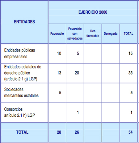 Opinión del sector empresarial
