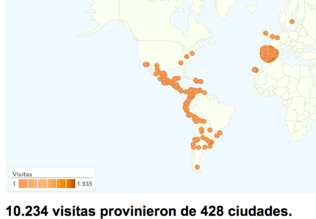 Estadísticas septiembre