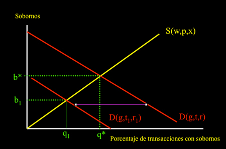 teoría-economica-de-la-corrupción
