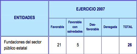 Fundaciones estatales