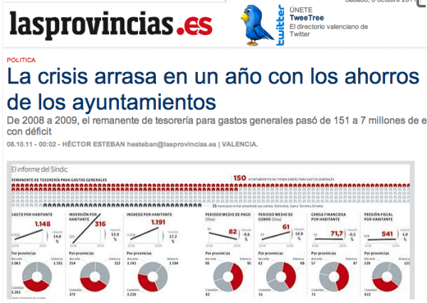 Ver diario Las Provincias