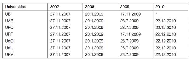 Autorizacion-gastos-de-personal-Generalitat