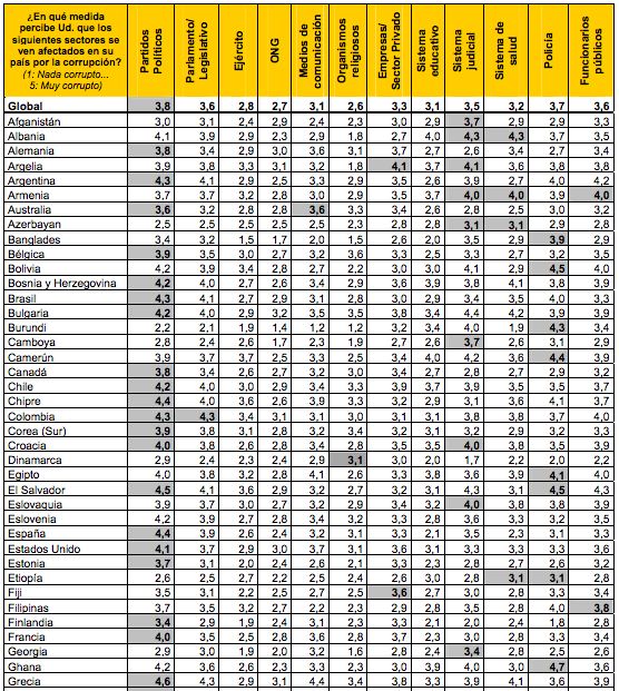 Captura de pantalla 2013-07-14 a la(s) 10.50.45