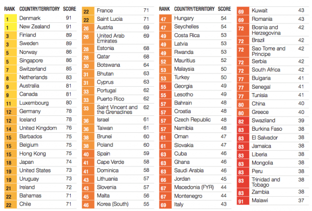 Corrupcion 2013 taba 1