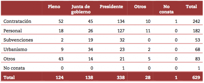 Reparos secretario 2012 tipo