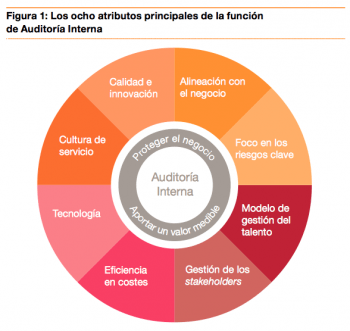 buena auditoria interna