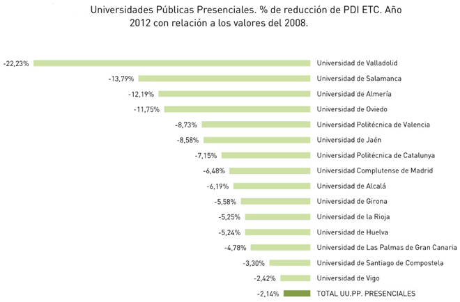 cuadro recortes universitarios