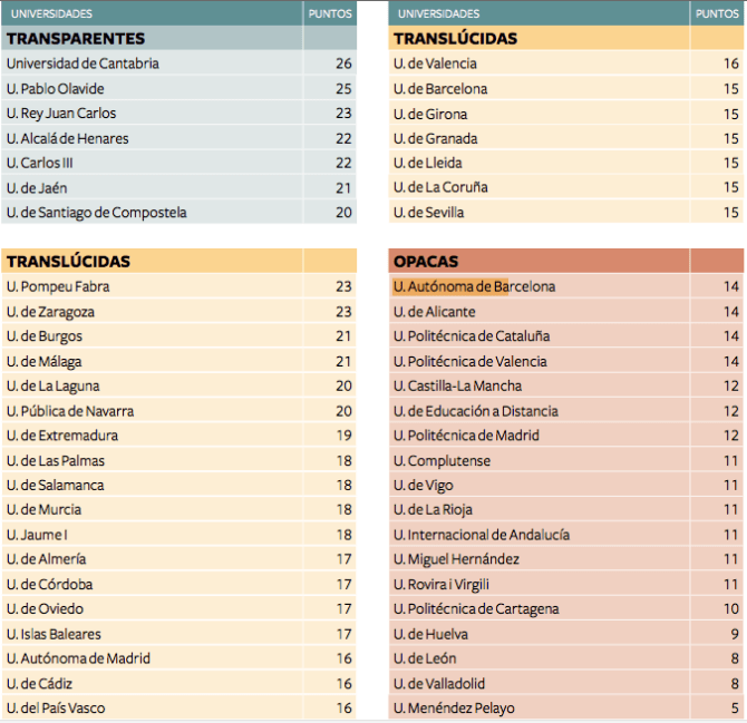 Transparencias web unis FCyT