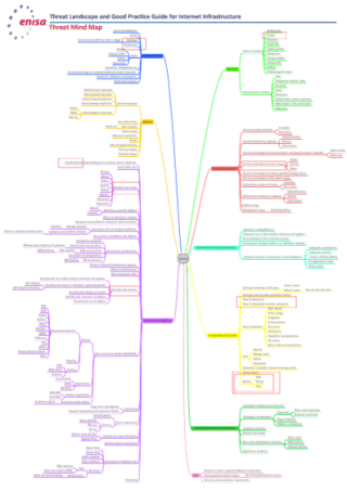 Mapa amenazas ciberseguridad ENISA