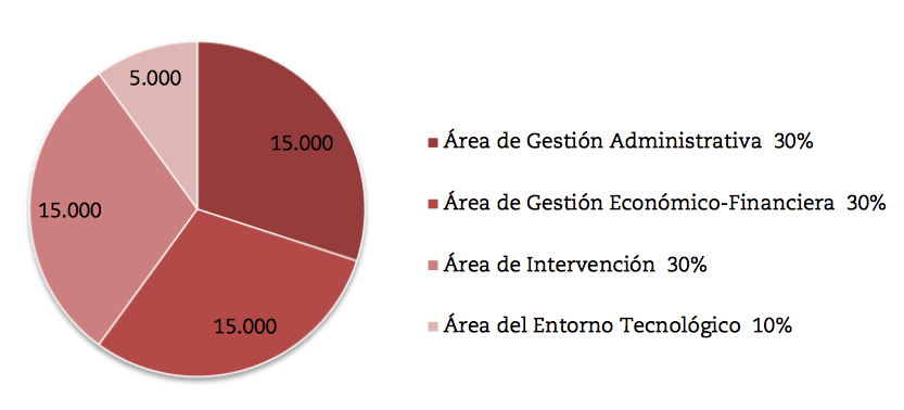 control-interno-com-val