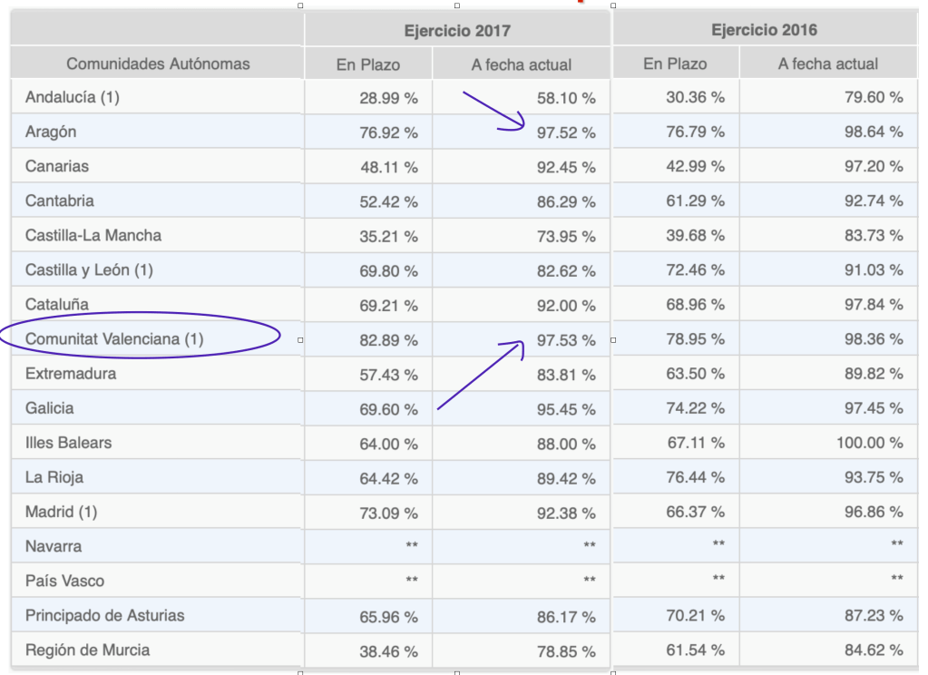 Mejora la rendición de cuentas&nbsp;local