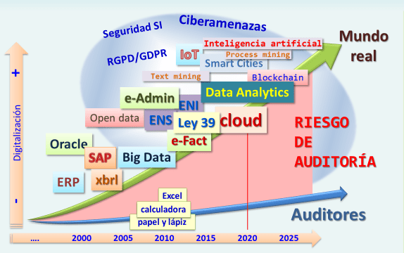 El brillante futuro del auditor