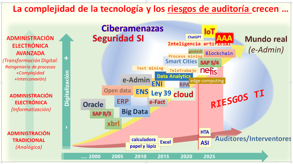 Gobierno de la&nbsp;tecnología