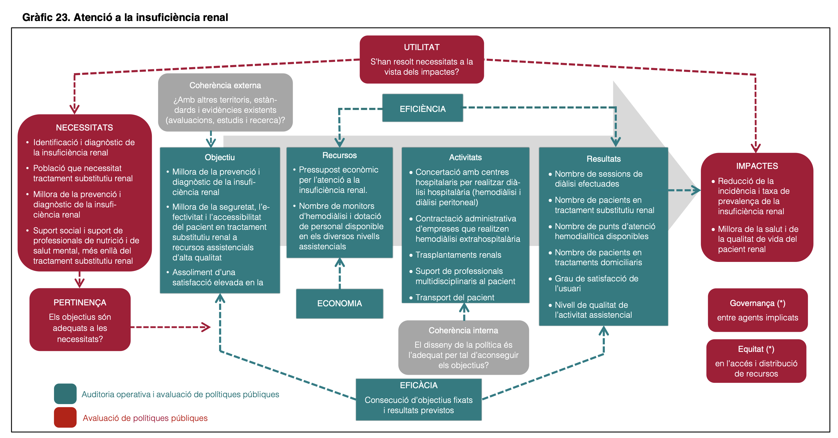Mejores prácticas en auditoría operativa